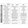             				Погружные насосы CNP                  